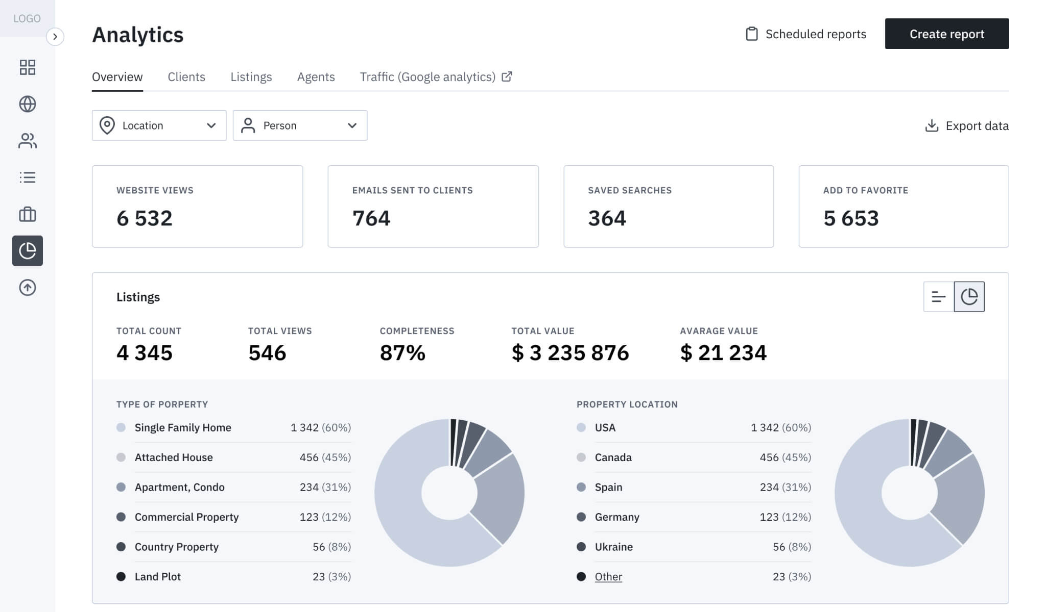 Databases feature from Wizard Real Estate Platform.
