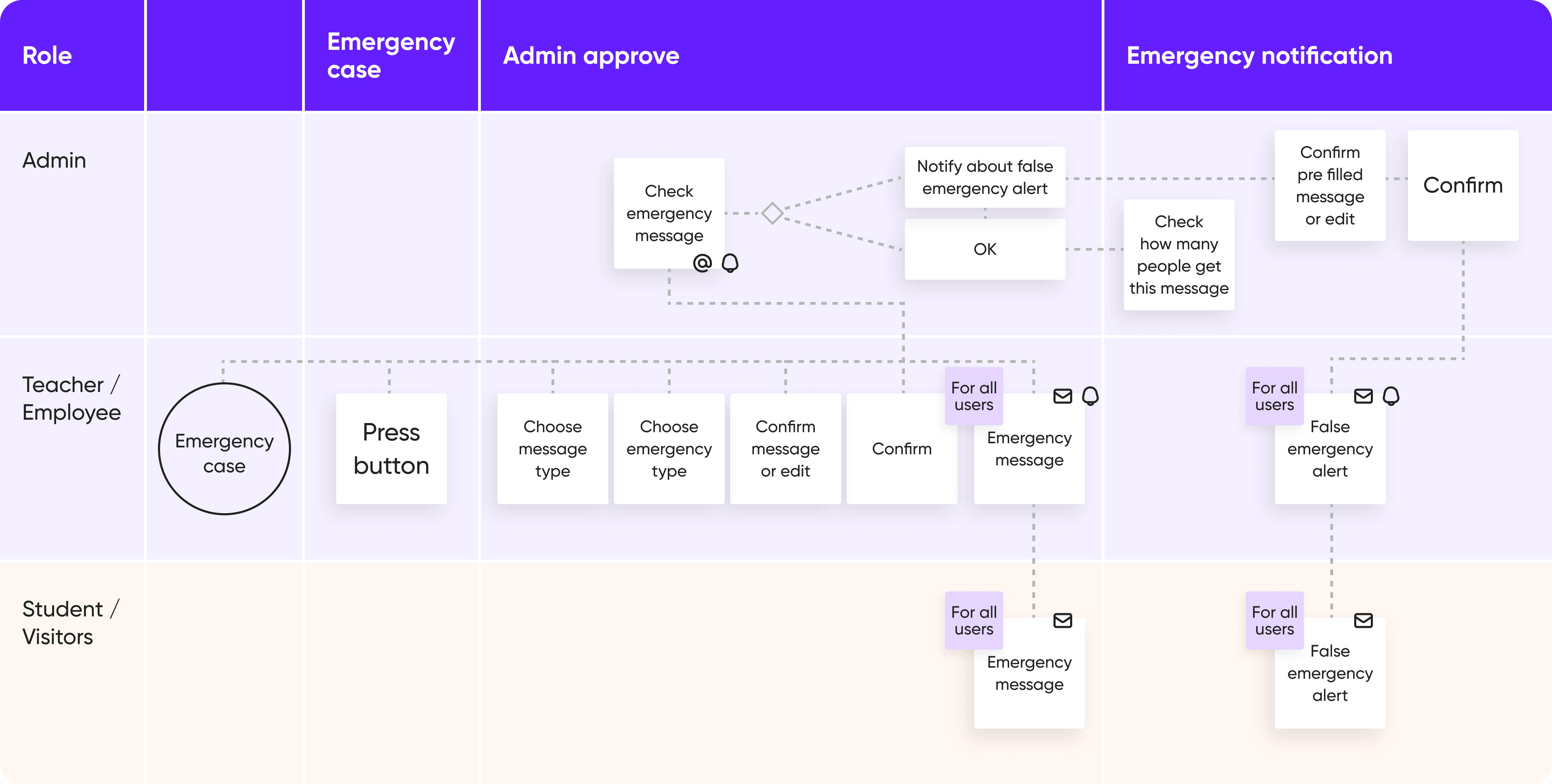 UX/UI Design for Flybox: Discovery Phase