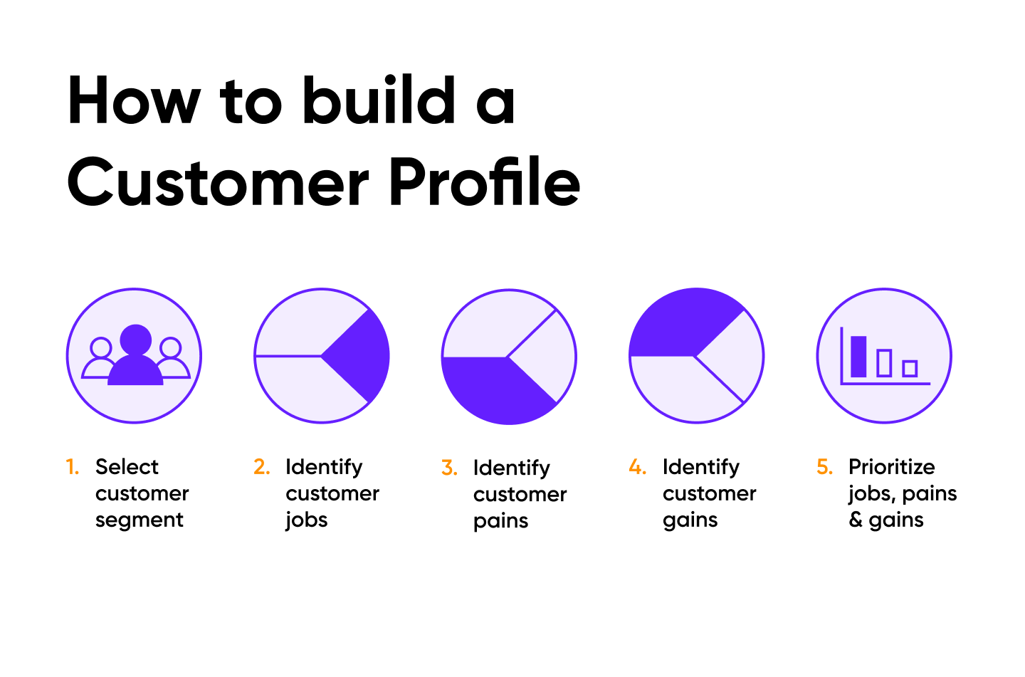 se va face Înclinat dificultate customer segment value proposition ...