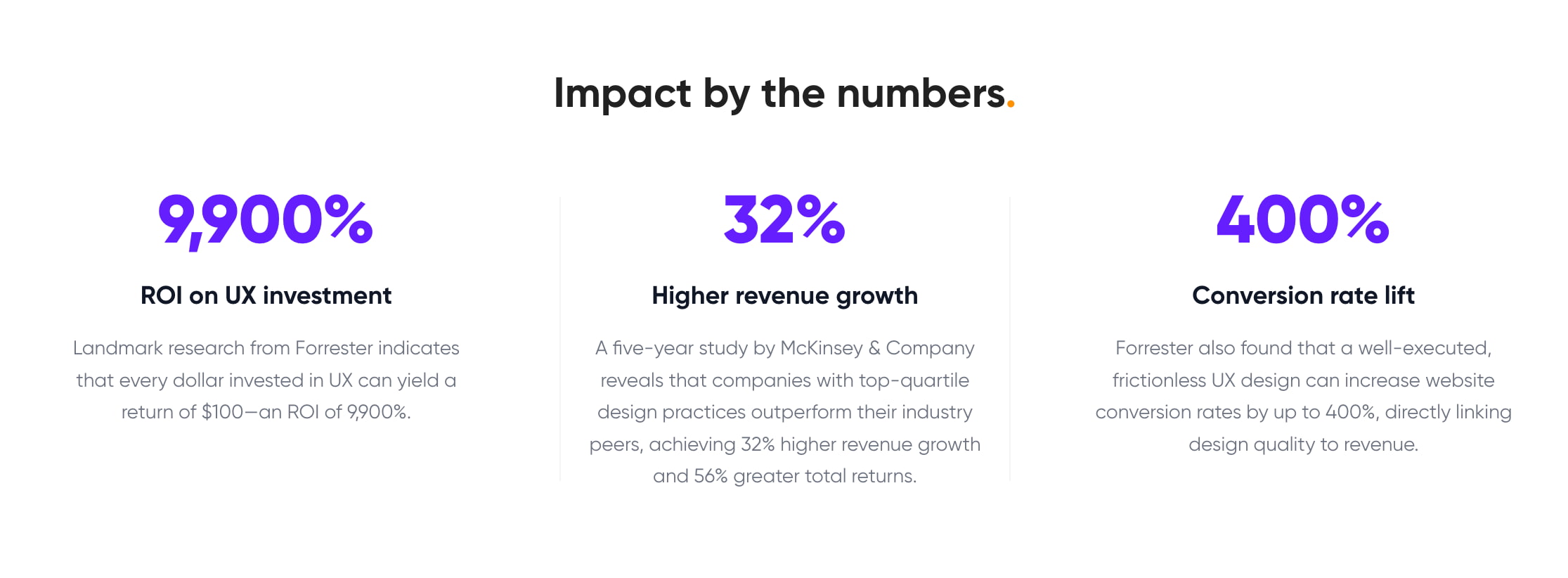 Business impact of UX statistics 2026