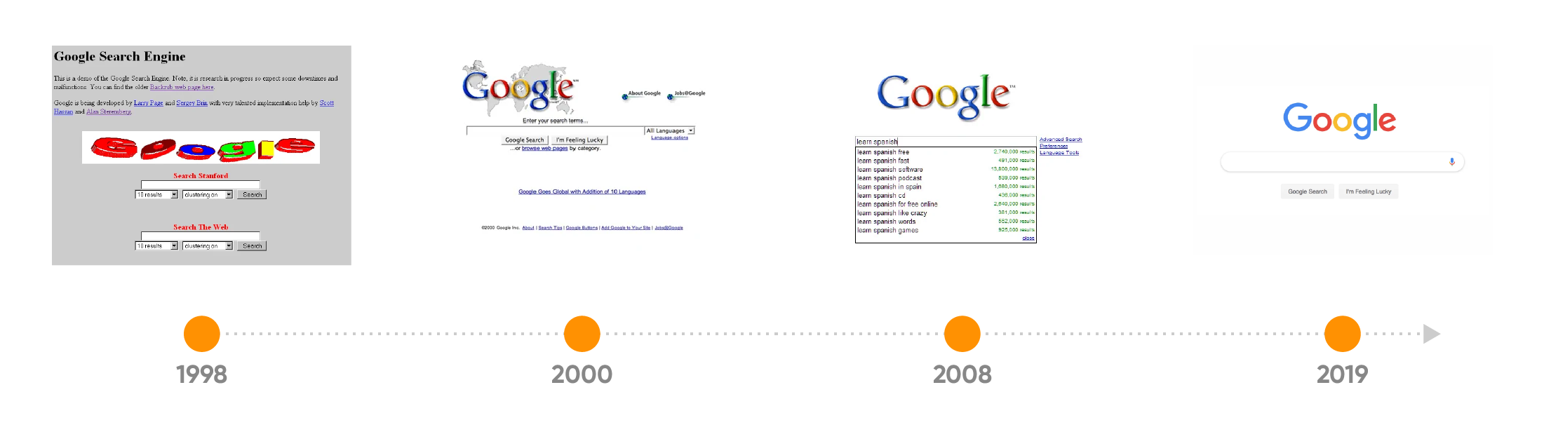 Redesign of Google's user interface (UI)
