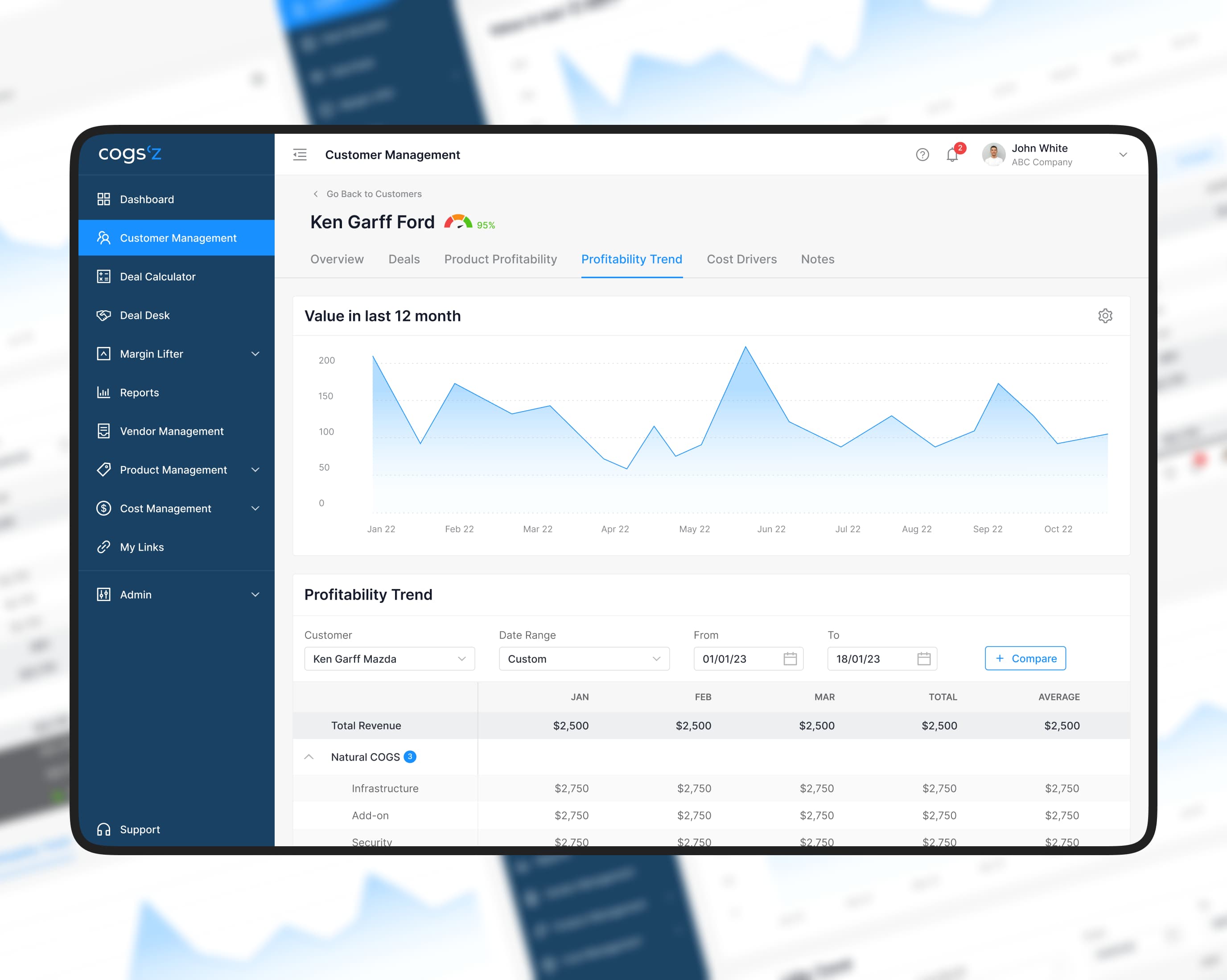 Cogsʼz: transforming complex Excel workflows into a profit-first SaaS platform. Cieden