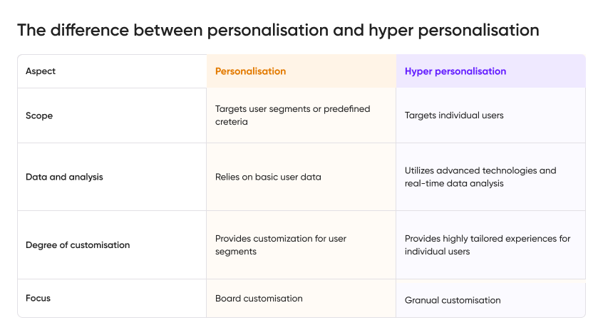 AI Design Trends: The Interactive Guide to AI in UX Cieden