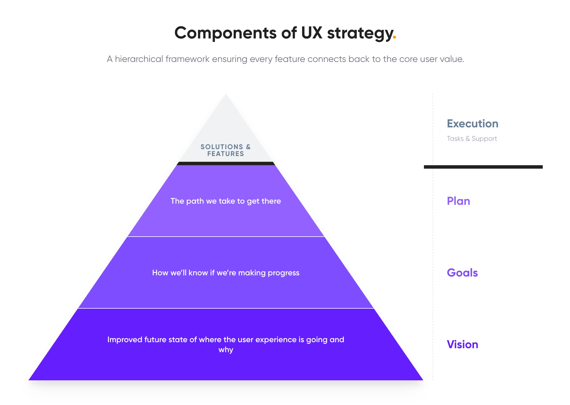 Components of UX strategy