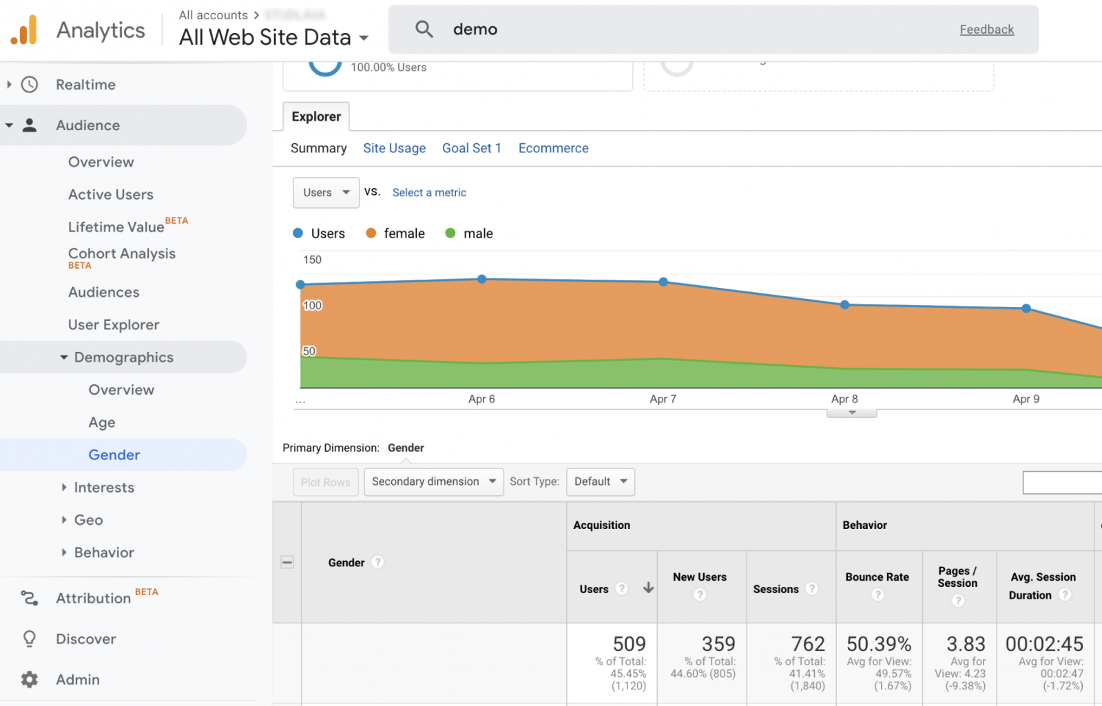 Age and Gender Demographics in Google Analytics.