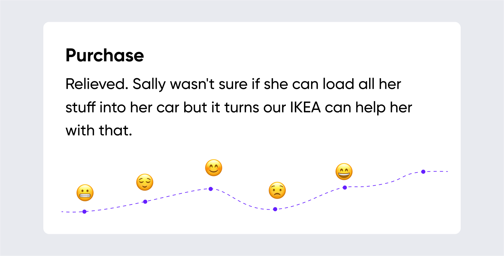 Customer emotions at a purchase stage