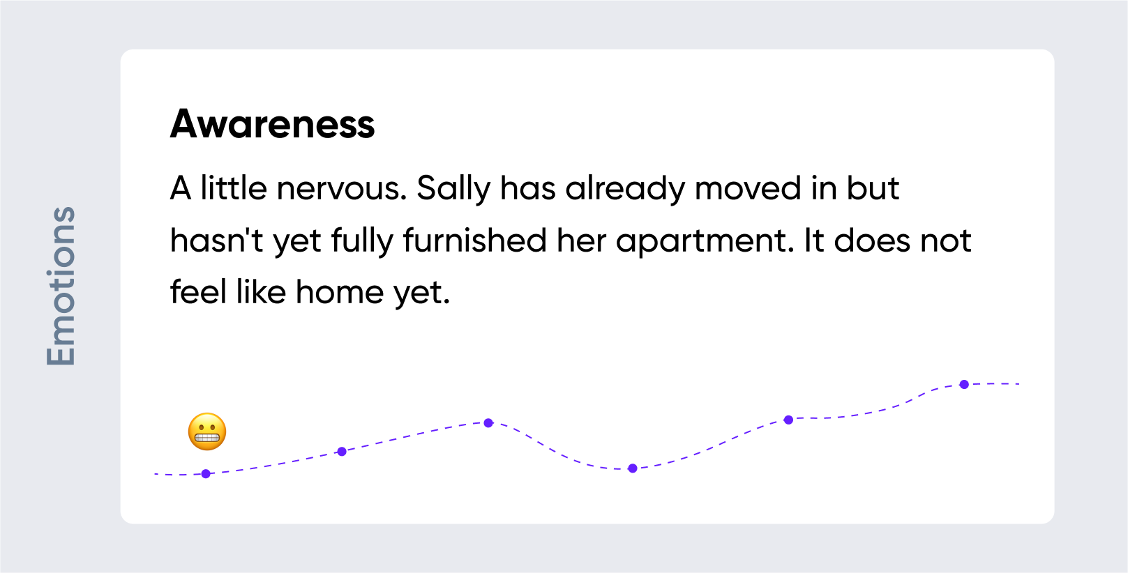 Customer emotions at an awareness stage