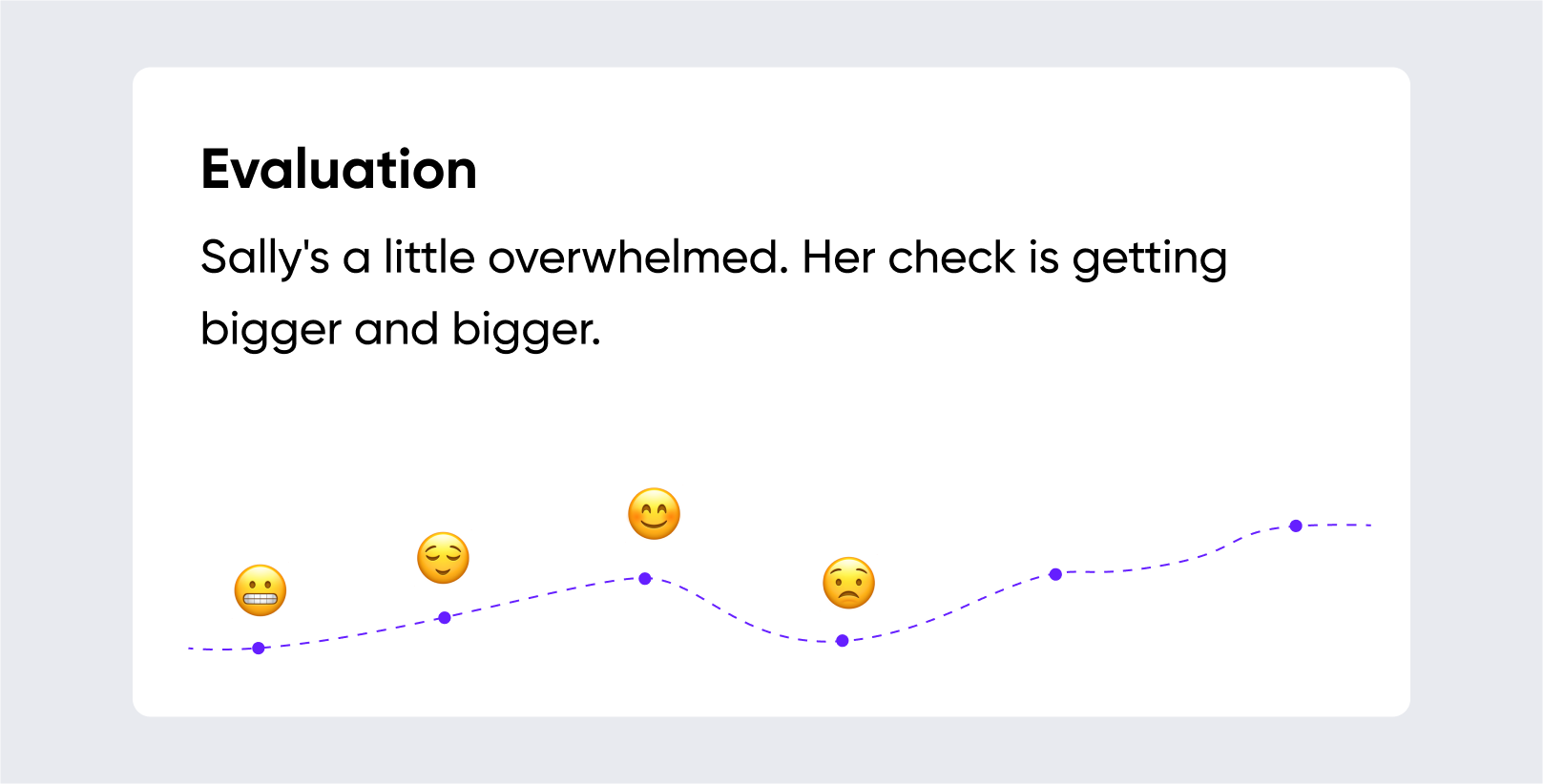Customer emotions at an evaluation stage