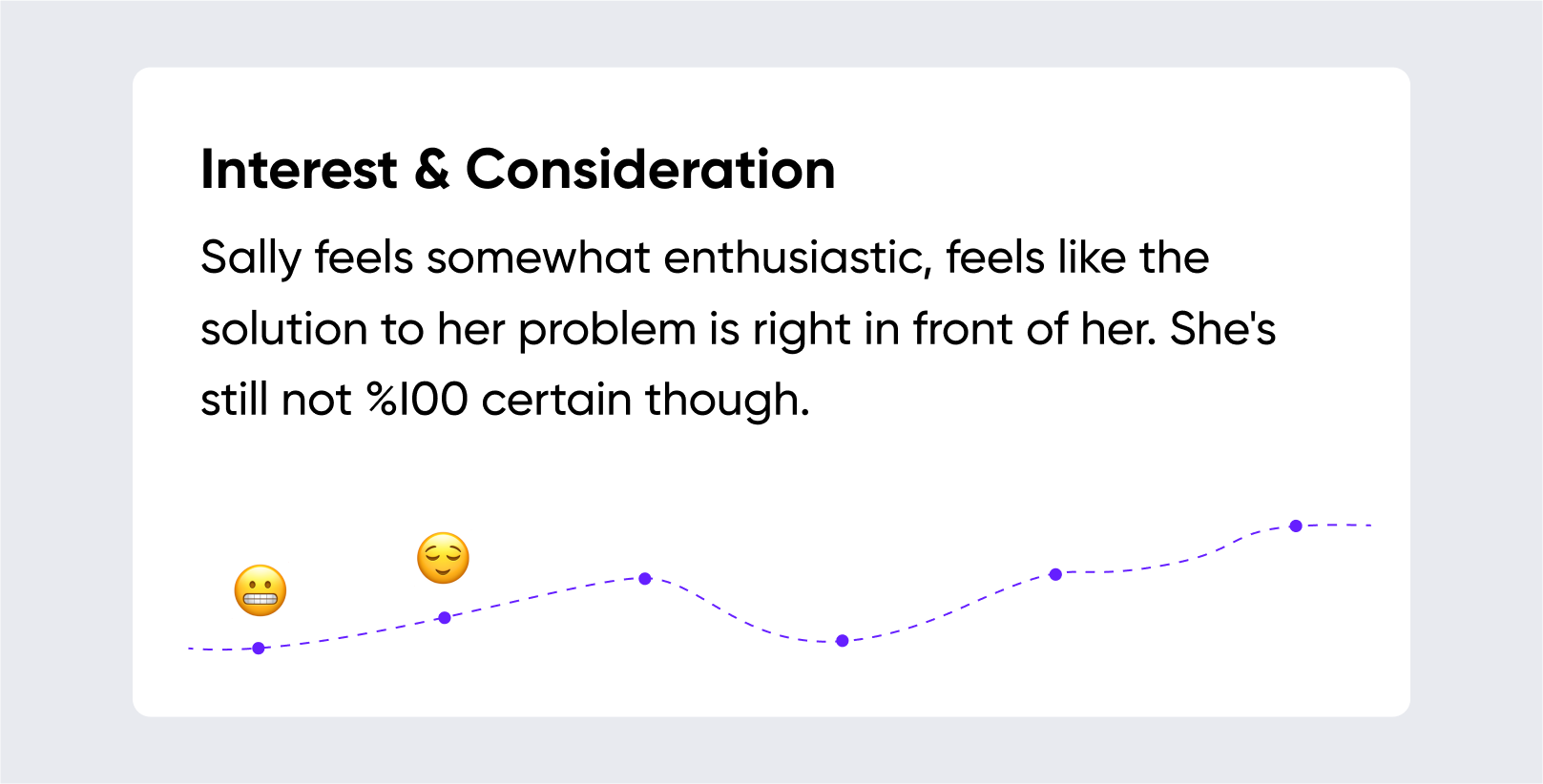 Customer emotions at an interest stage