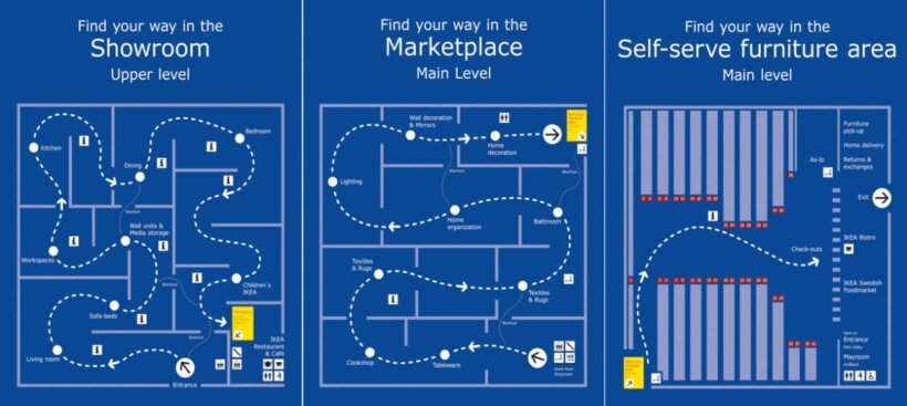 IKEA's customer journey mapping