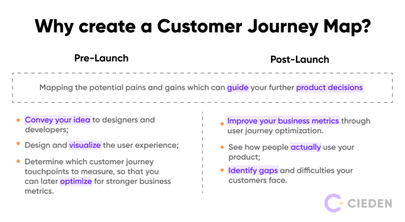 Reasons why you need to create a customer journey map