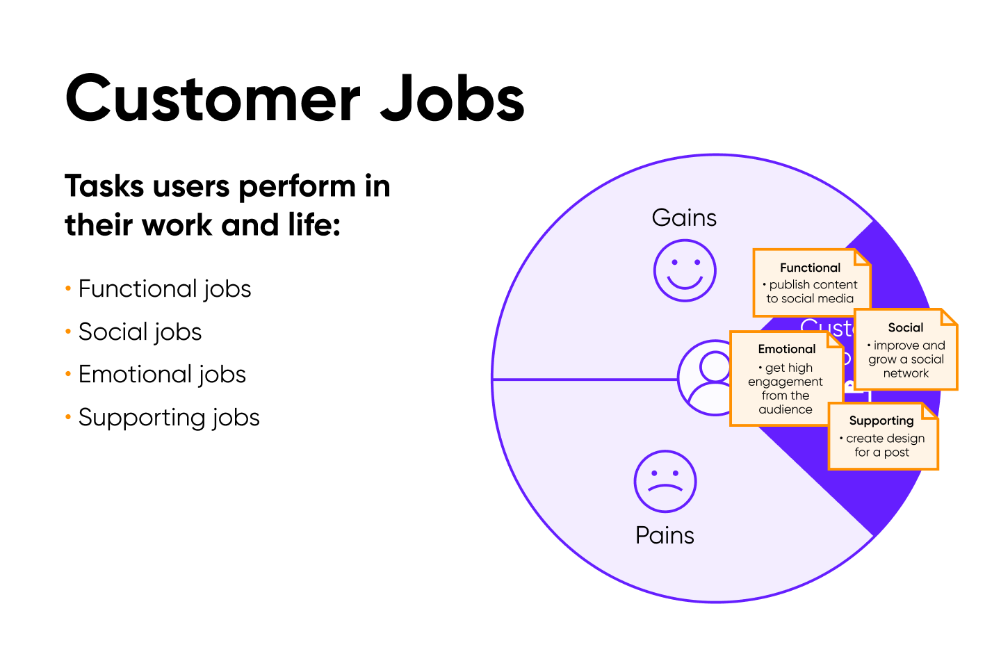 customer value proposition samples