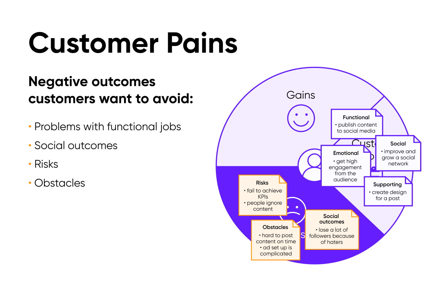 Pains and gains: How to meet customer needs