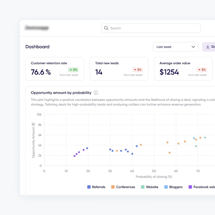 AI design services | UX for AI products | Cieden Cieden