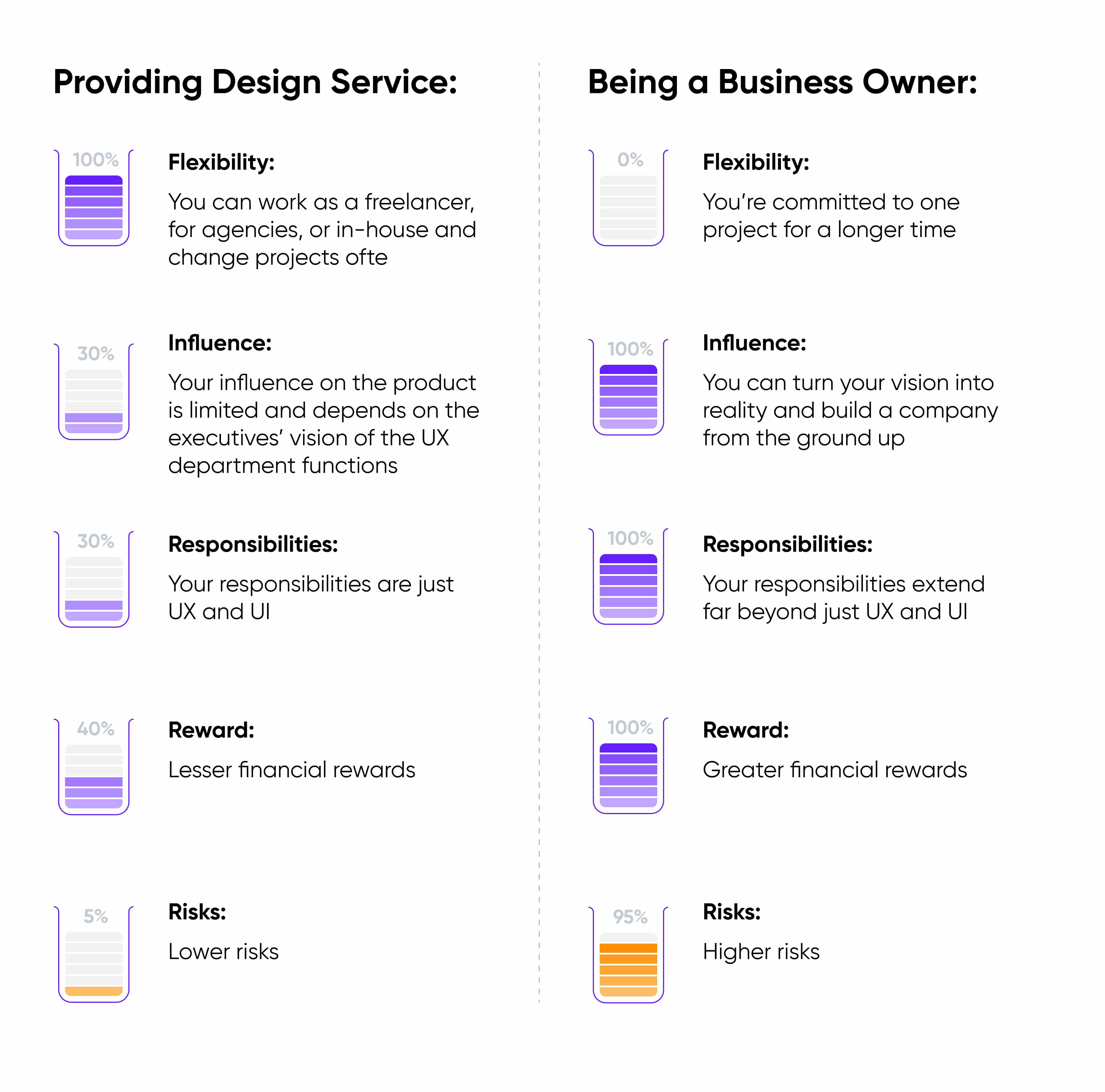 Opportunities when working as a UX UI designer vs being a business owner.