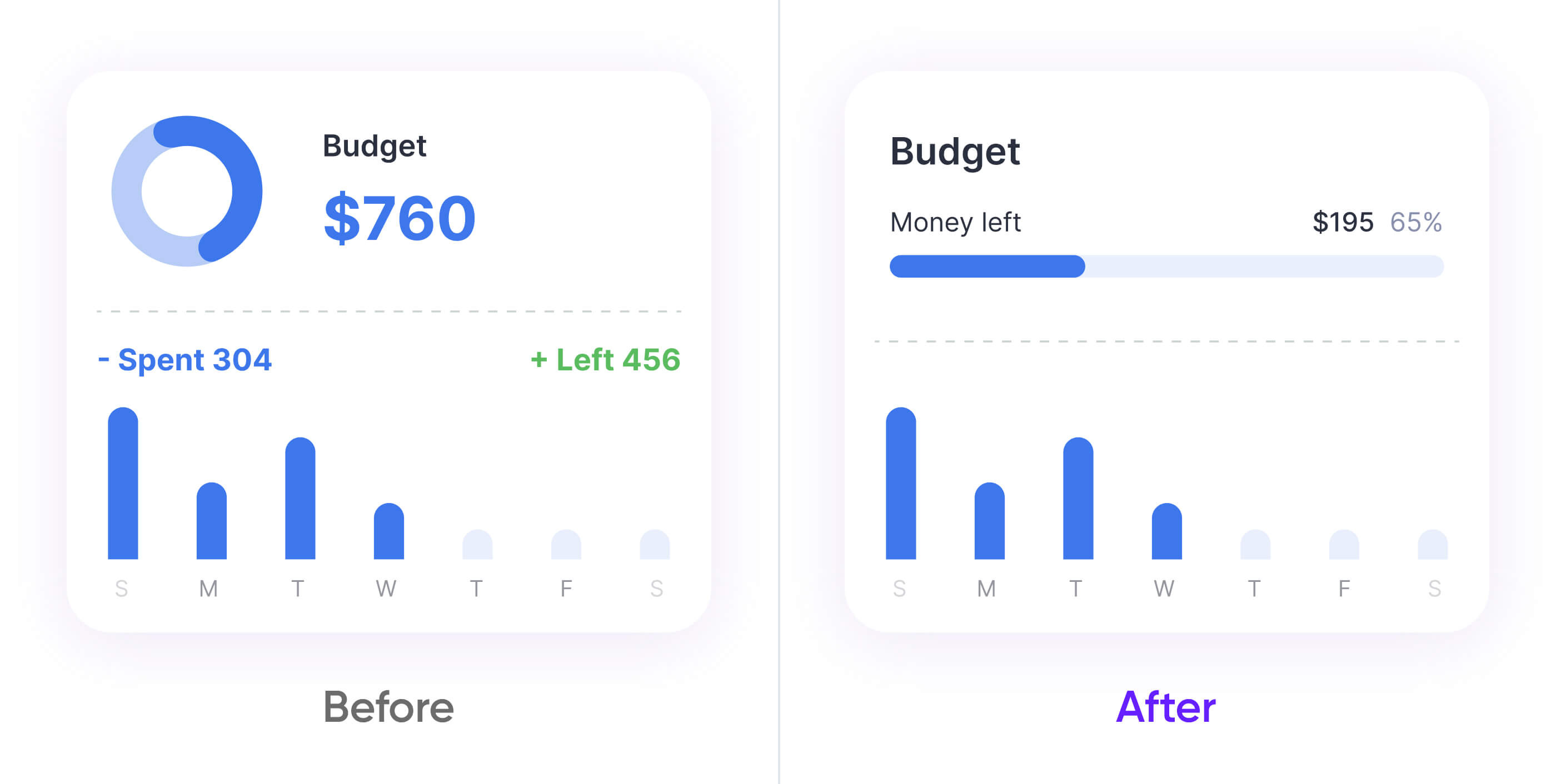 Example of hierarchy mistakes in mobile banking app