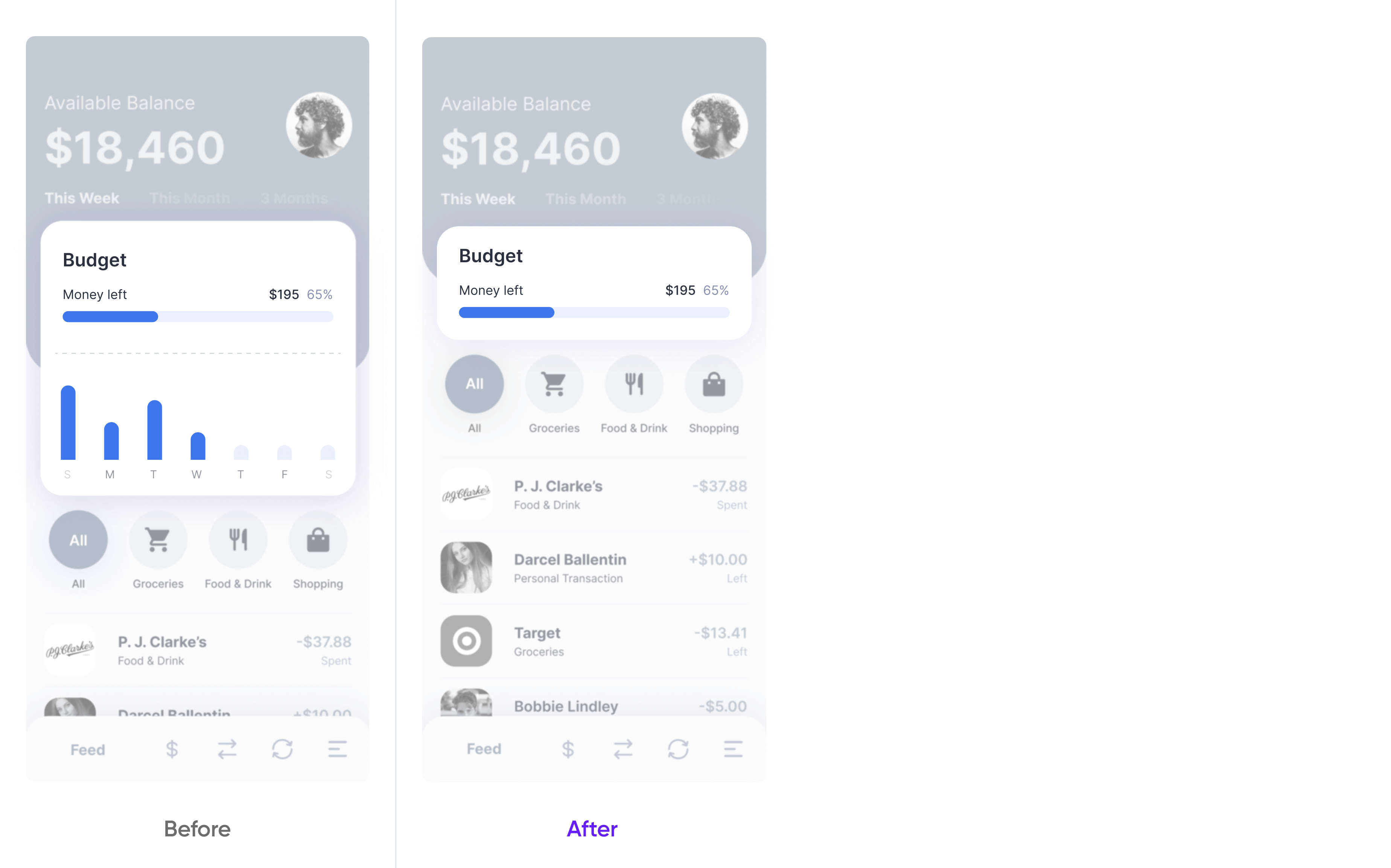 Bar chart by day is uninformative