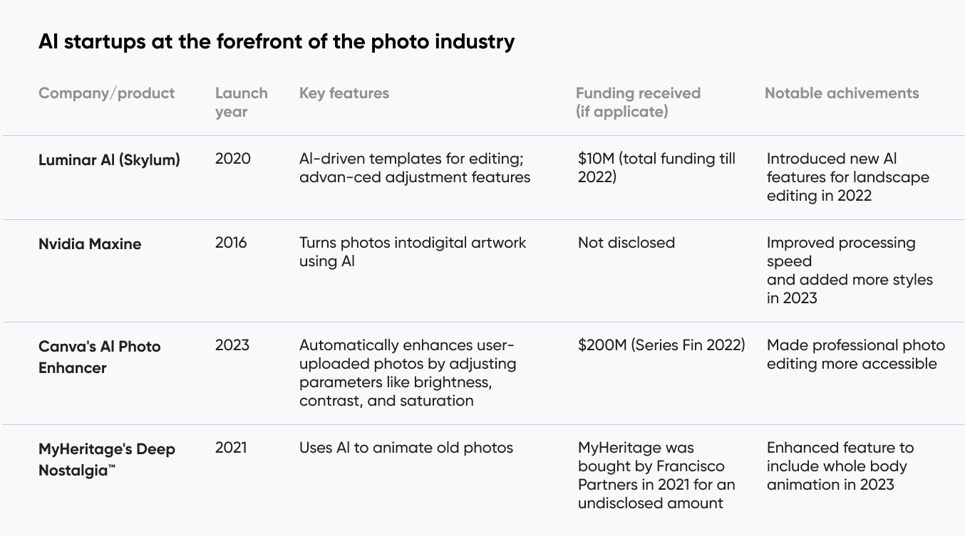 A new era for UX, thanks to AI: an explainer for product professionals on tomorrow's standards Cieden