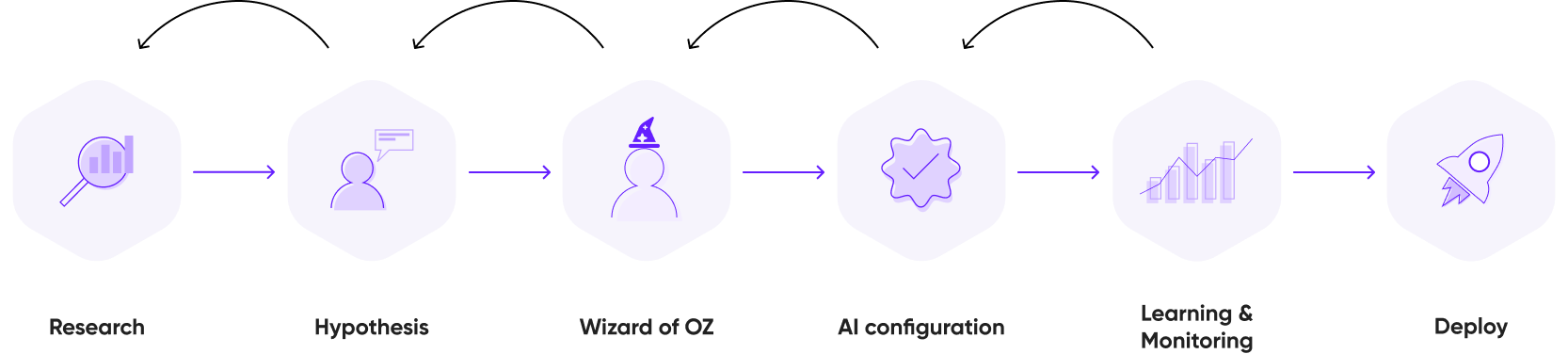 Conversational banking design research