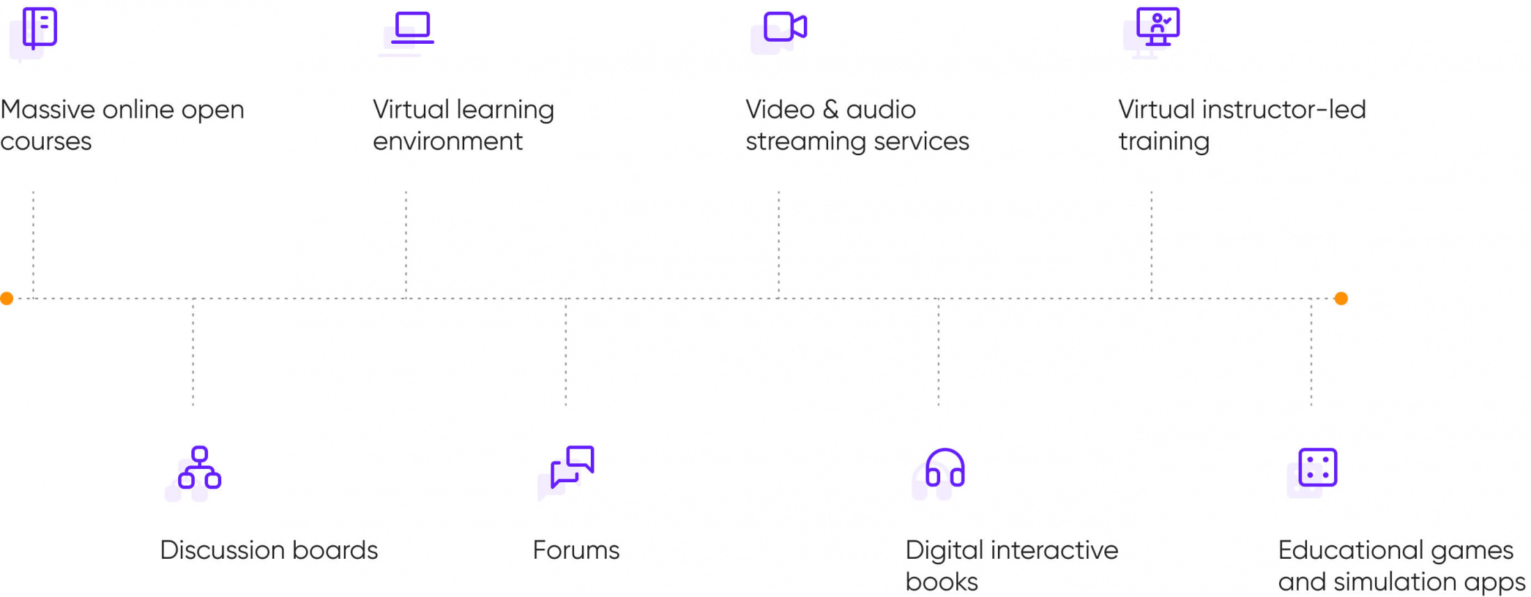 Building A Leading eLearning Platform: 7 Essential Strategies