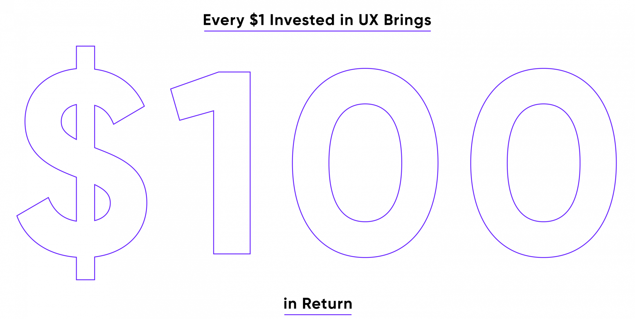1$ invested in UX brings a hundred in return