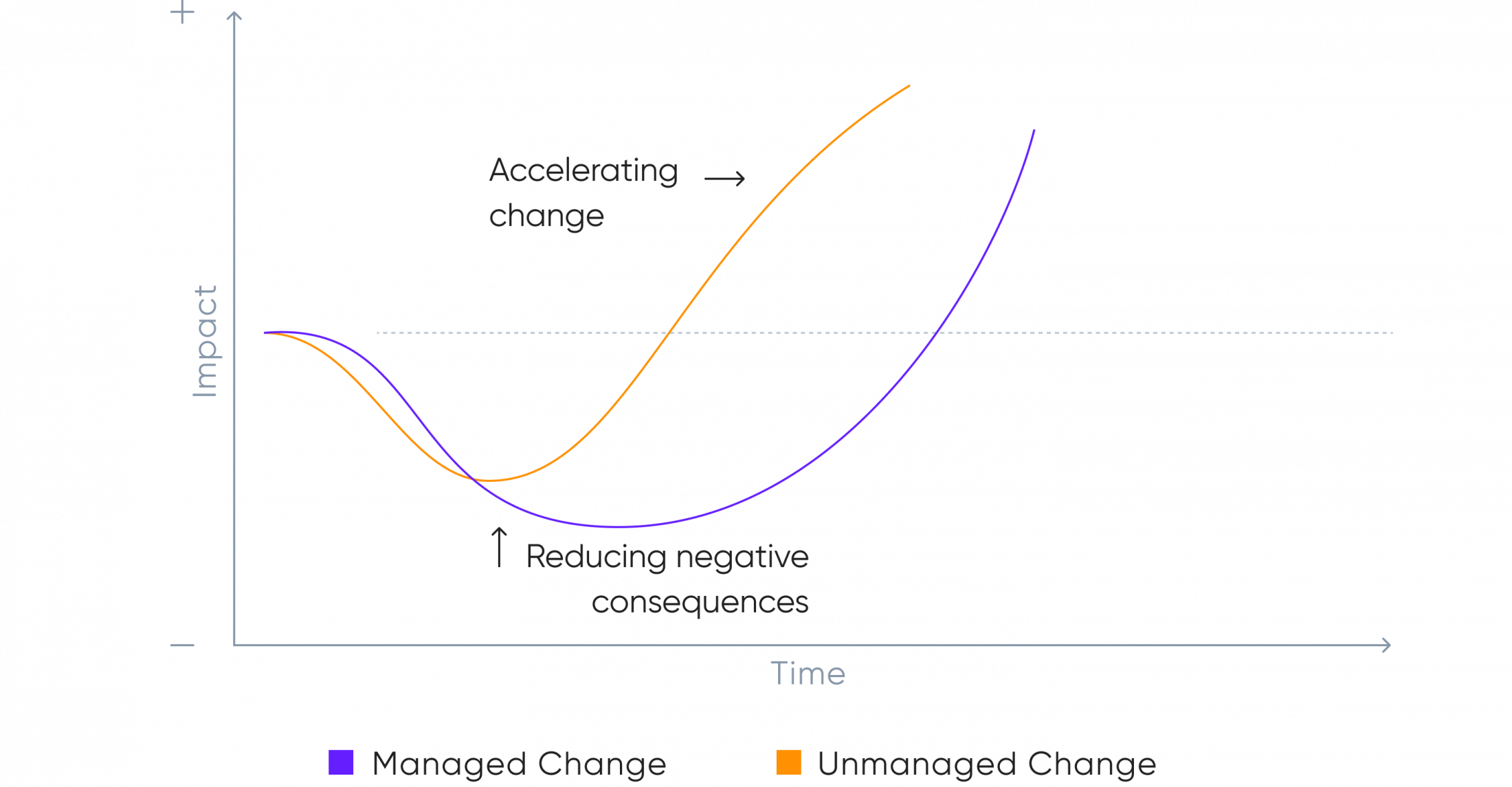 Explain your reasoning and goals behind the design changes