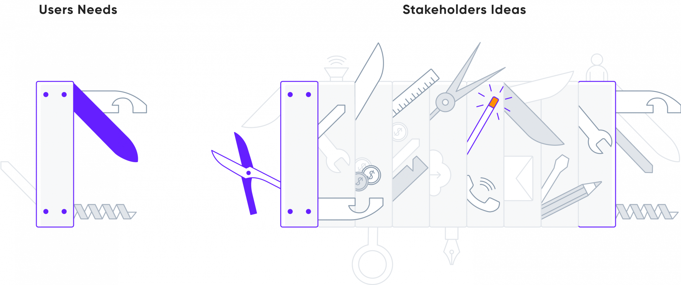 Feature Centric Approach illustration