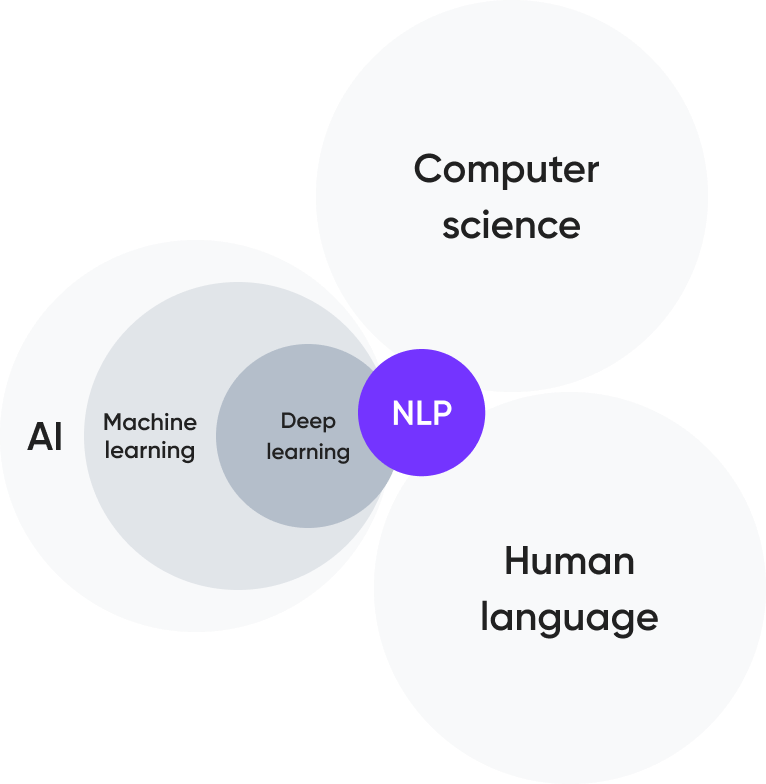 AI Design Trends: The Interactive Guide to AI in UX Cieden