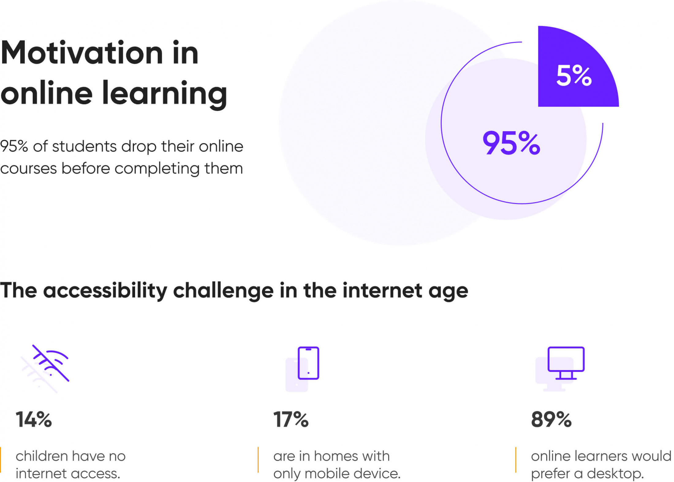 Building A Leading eLearning Platform: 7 Essential Strategies