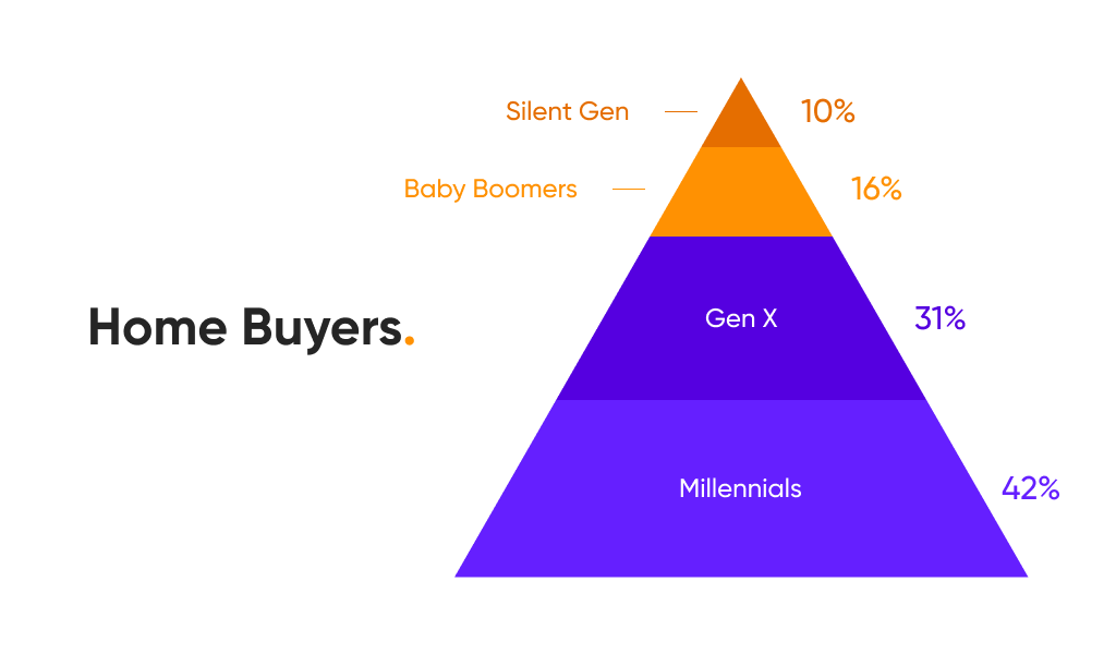 User Demographics Illustration