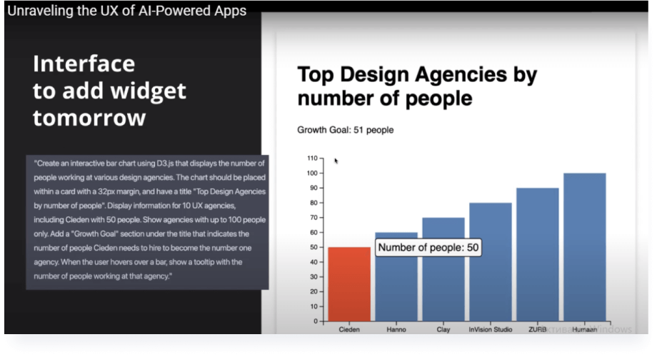Example of creating visualized data from a text prompt using GPT-4.