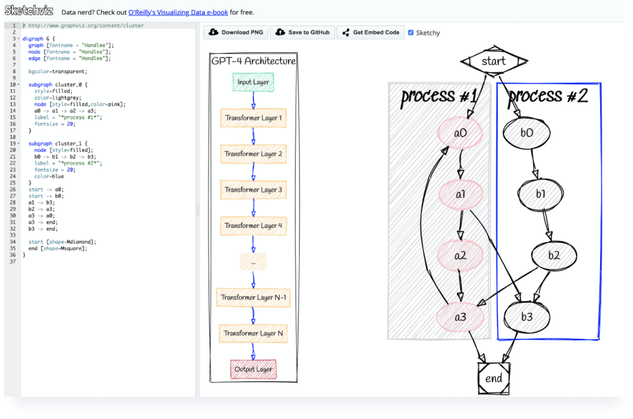 example of script languages transforming text into detailed graphs.