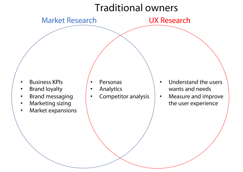 Market-Centric Approach infographic