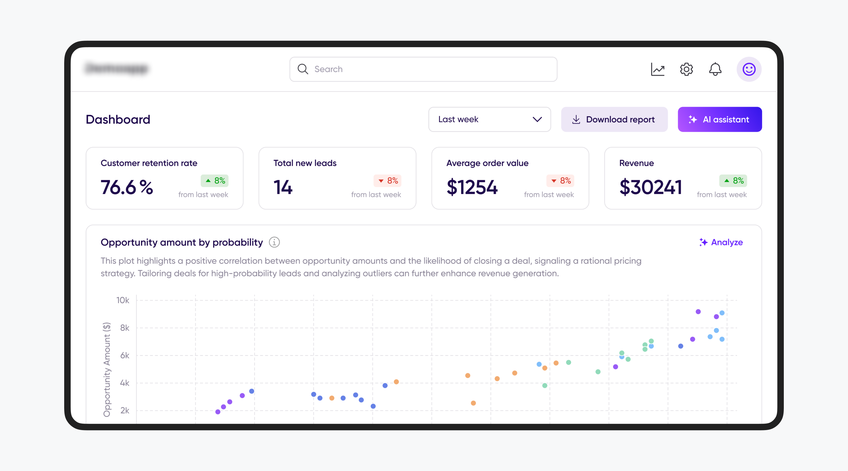 Best Dashboard Design Agencies in 2026 (UX Teams That Understand Data) Cieden