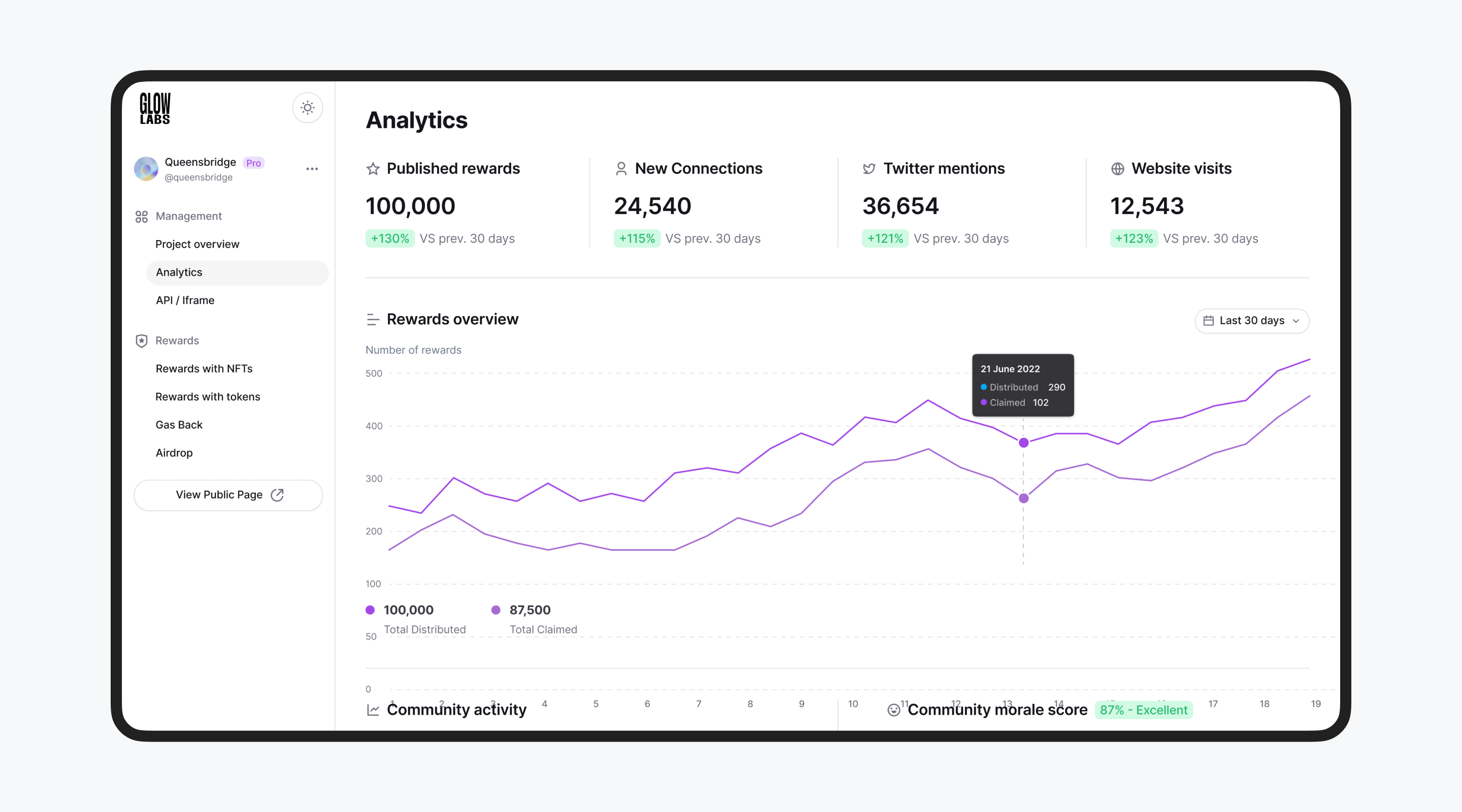 Best SaaS Design Agencies & UX Firms for Growth (2026 Review) Cieden