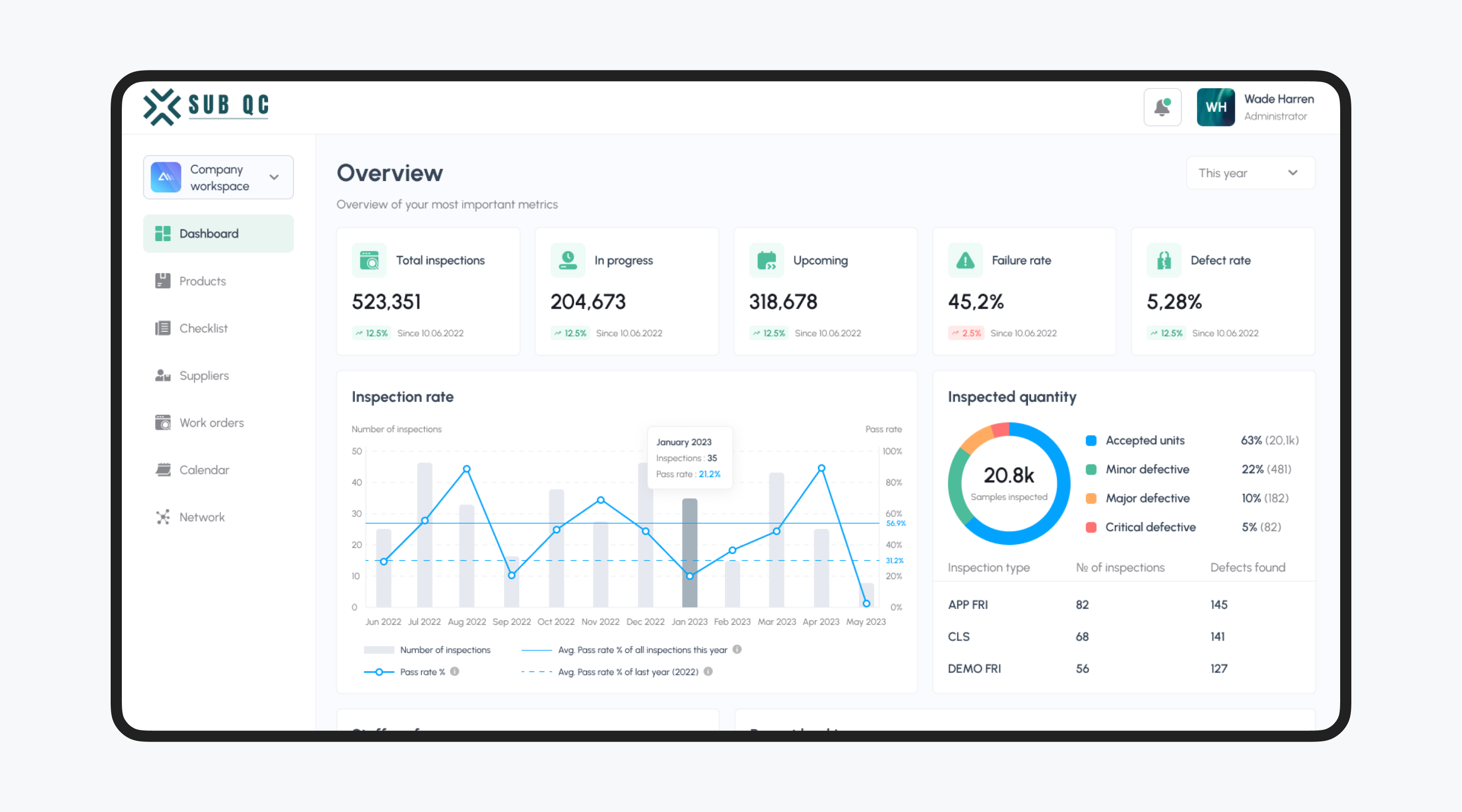 Best SaaS Design Agencies & UX Firms for Growth (2026 Review) Cieden