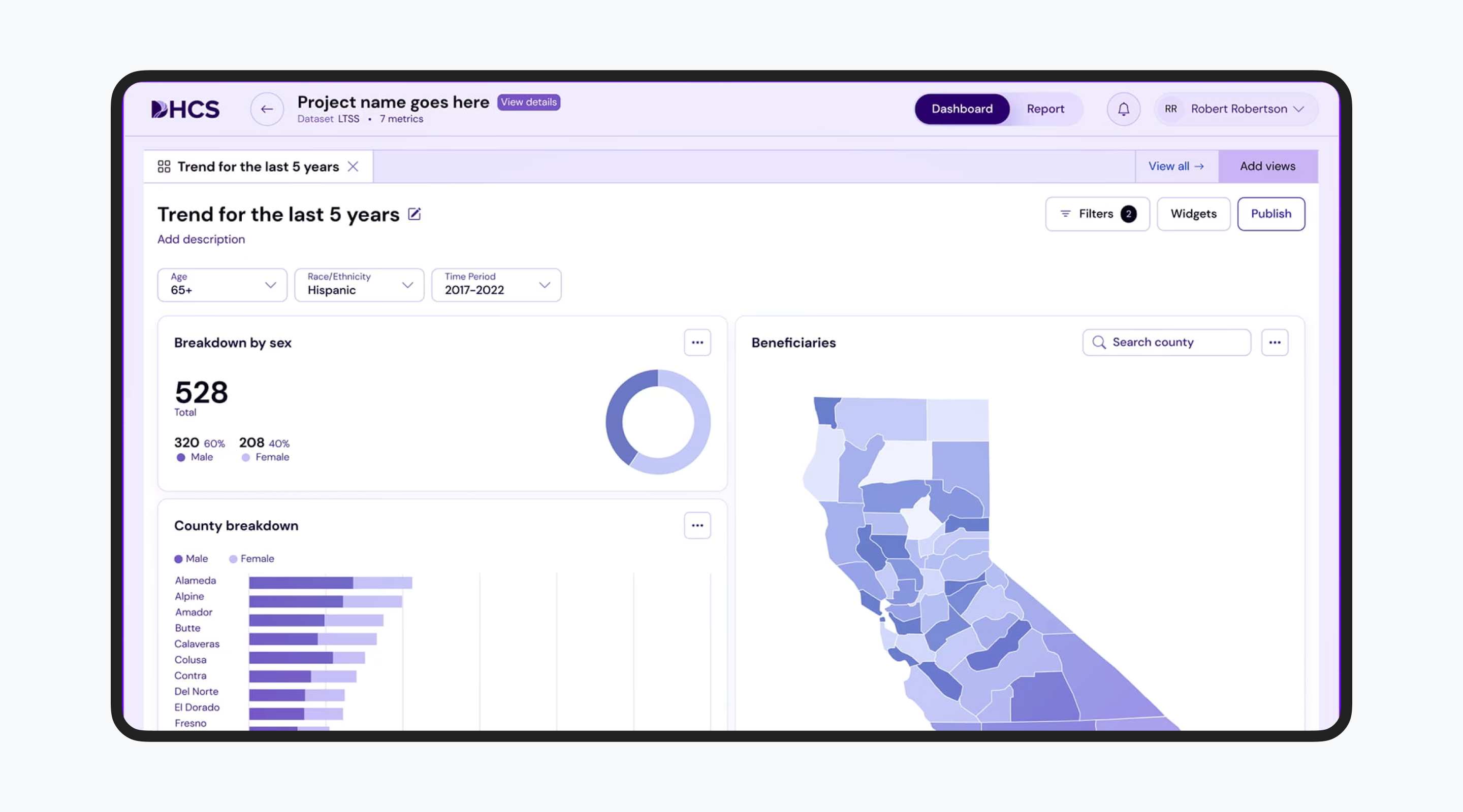 Best Dashboard Design Agencies in 2026 (UX Teams That Understand Data) Cieden