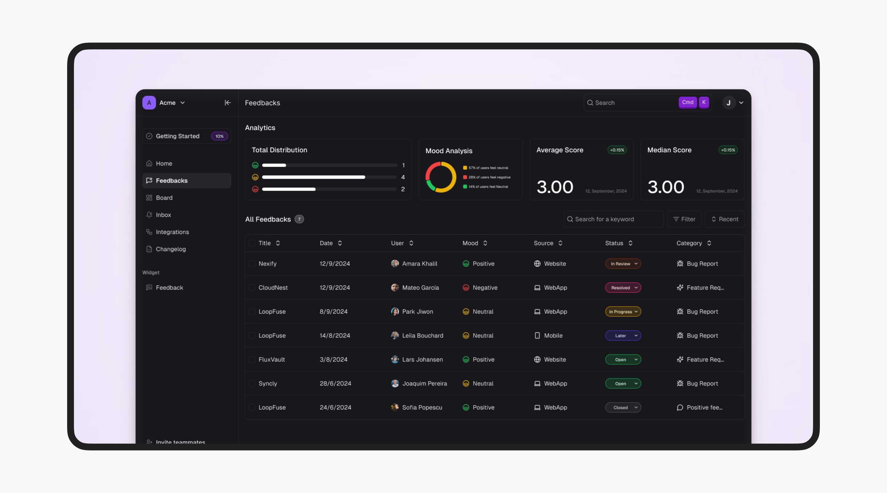 Best Dashboard Design Agencies in 2026 (UX Teams That Understand Data) Cieden