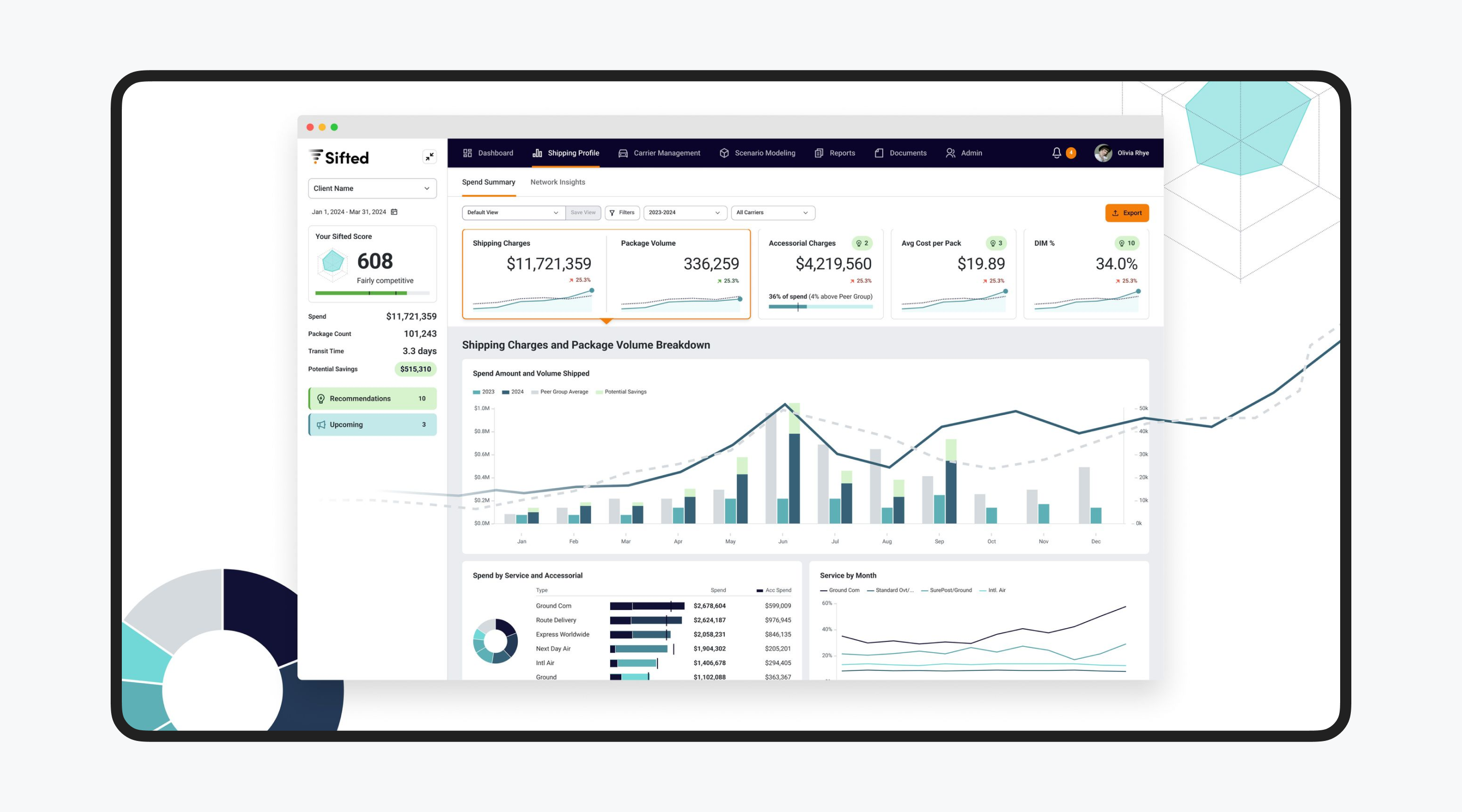 Best Dashboard Design Agencies in 2026 (UX Teams That Understand Data) Cieden