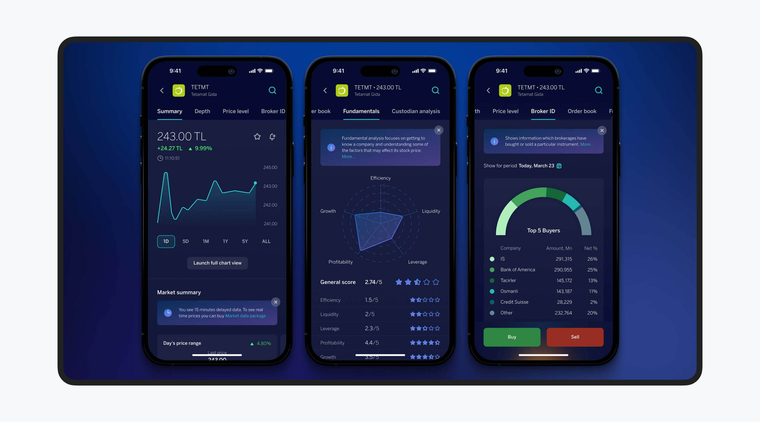 Best Dashboard Design Agencies in 2026 (UX Teams That Understand Data) Cieden