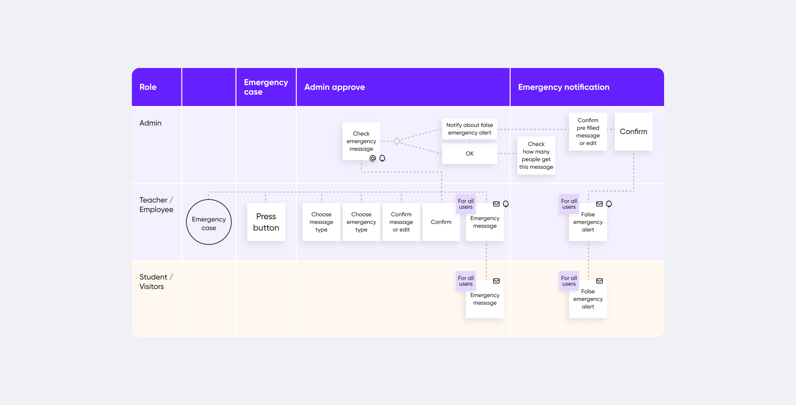 Communication Platform Cieden