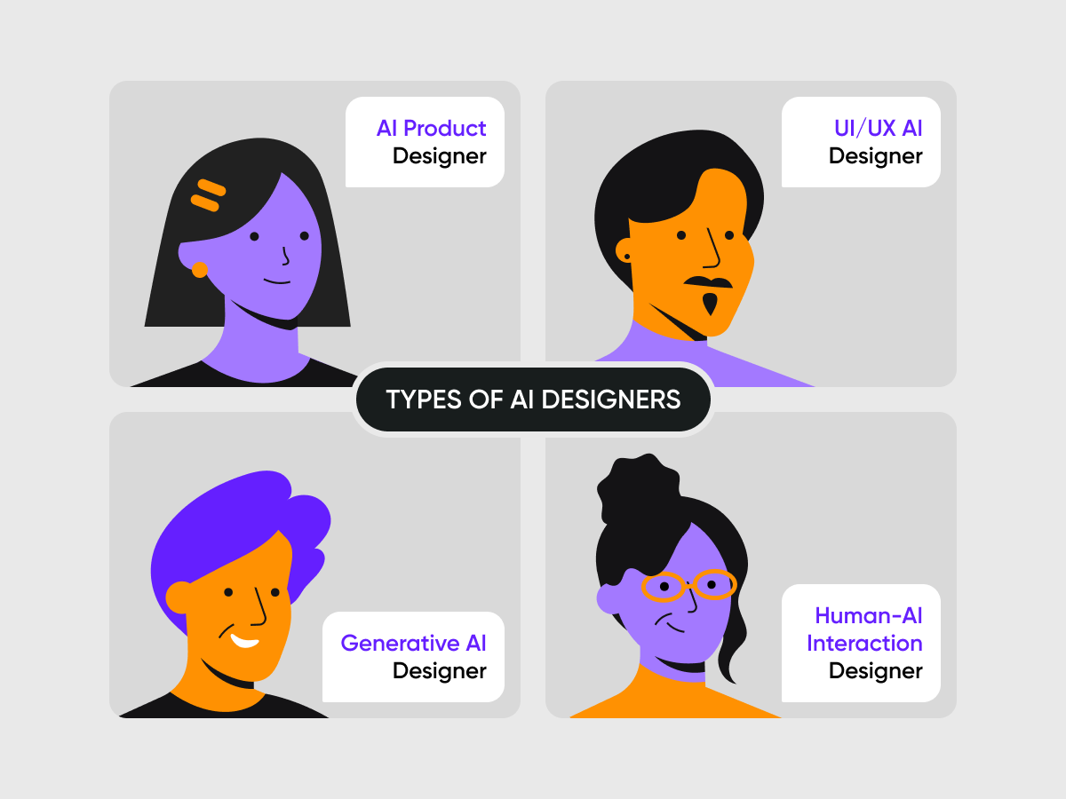 How to Hire AI Designers: Skills, Costs & Hiring Case Scenarios Cieden