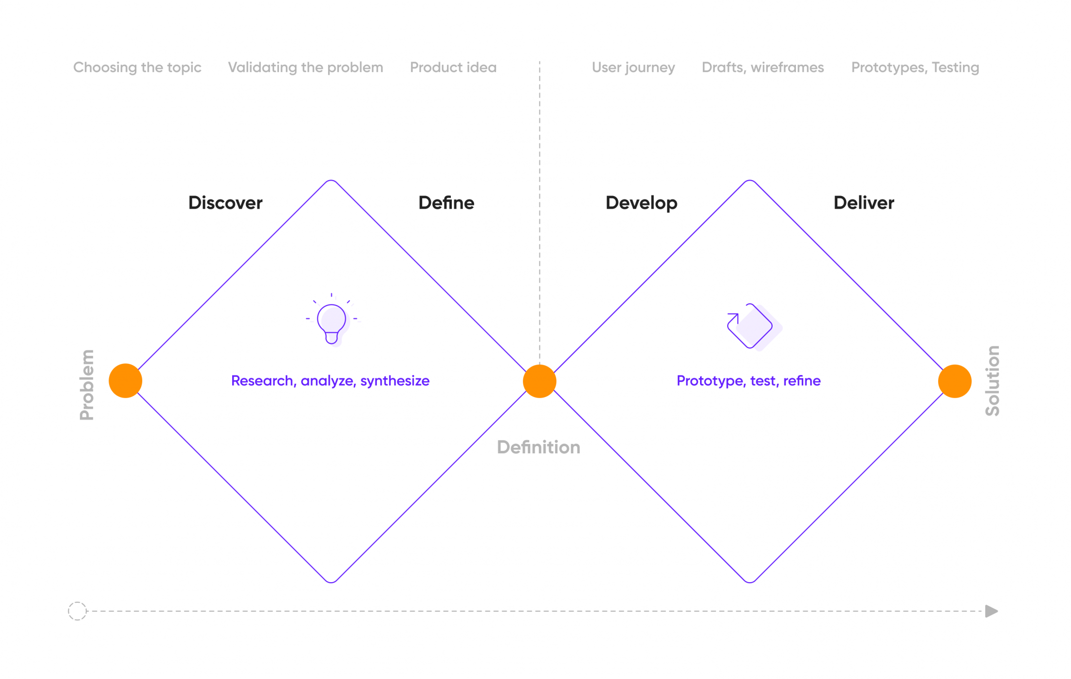 Product Design in Real Estate