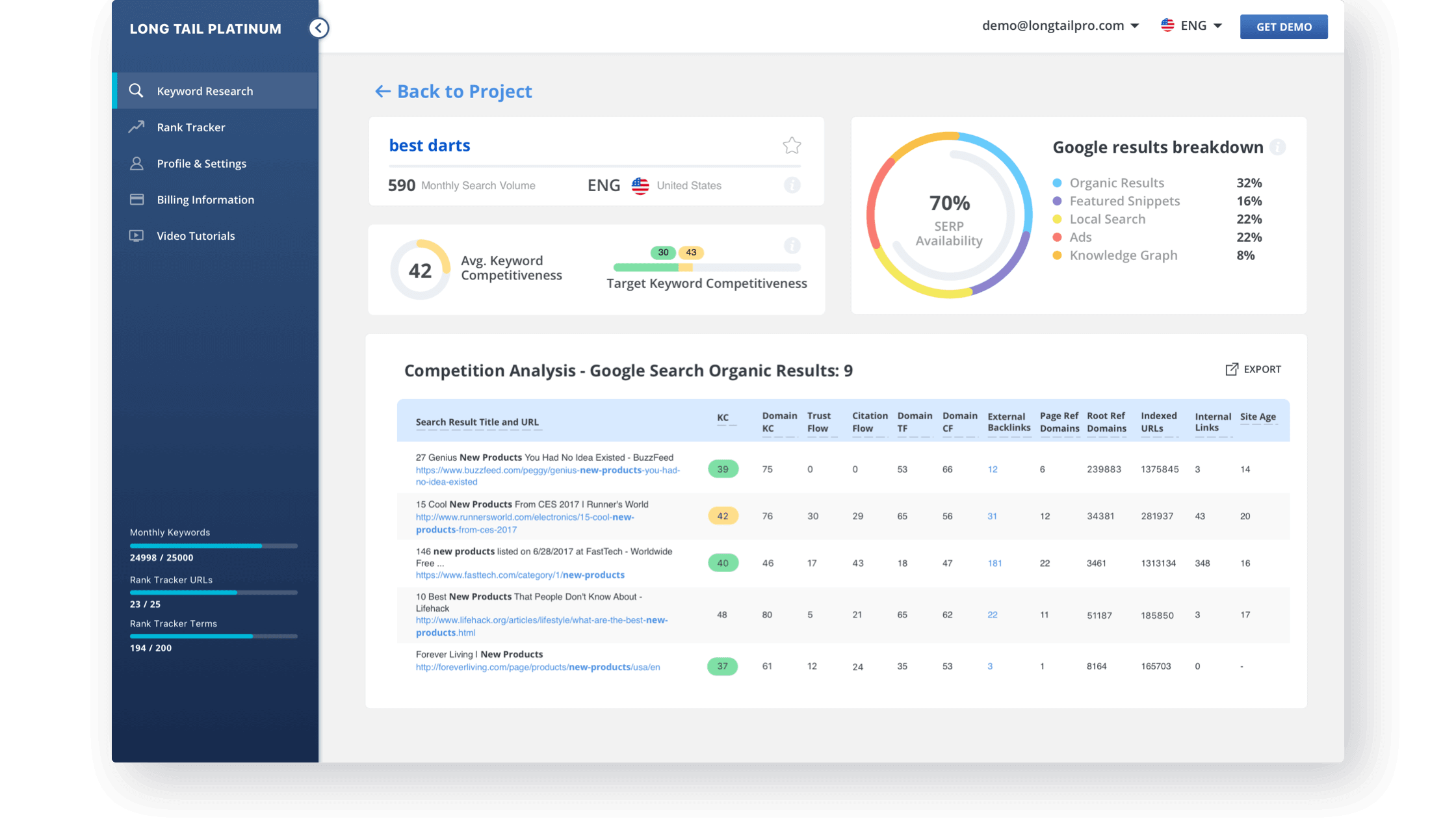 Keyword Research App UX/UI Design by Cieden