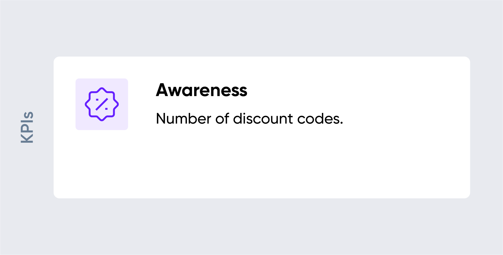 KPI for awareness stage