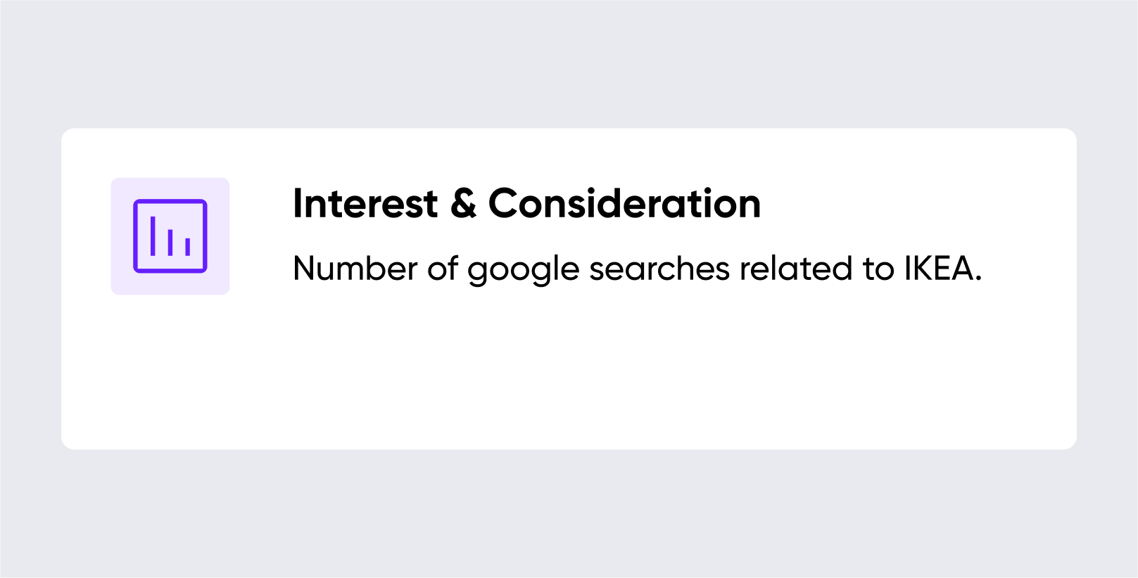 KPI for interest stage