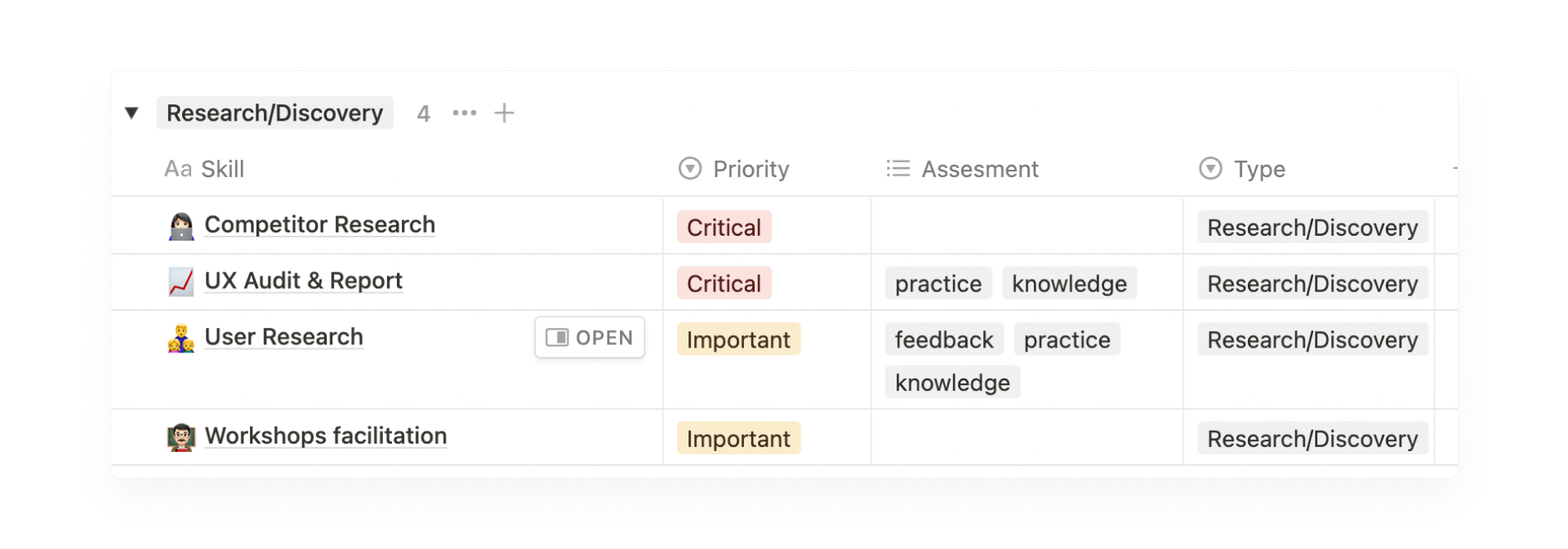 UI/UX skills matrix template to evaluate designers level | Cieden
