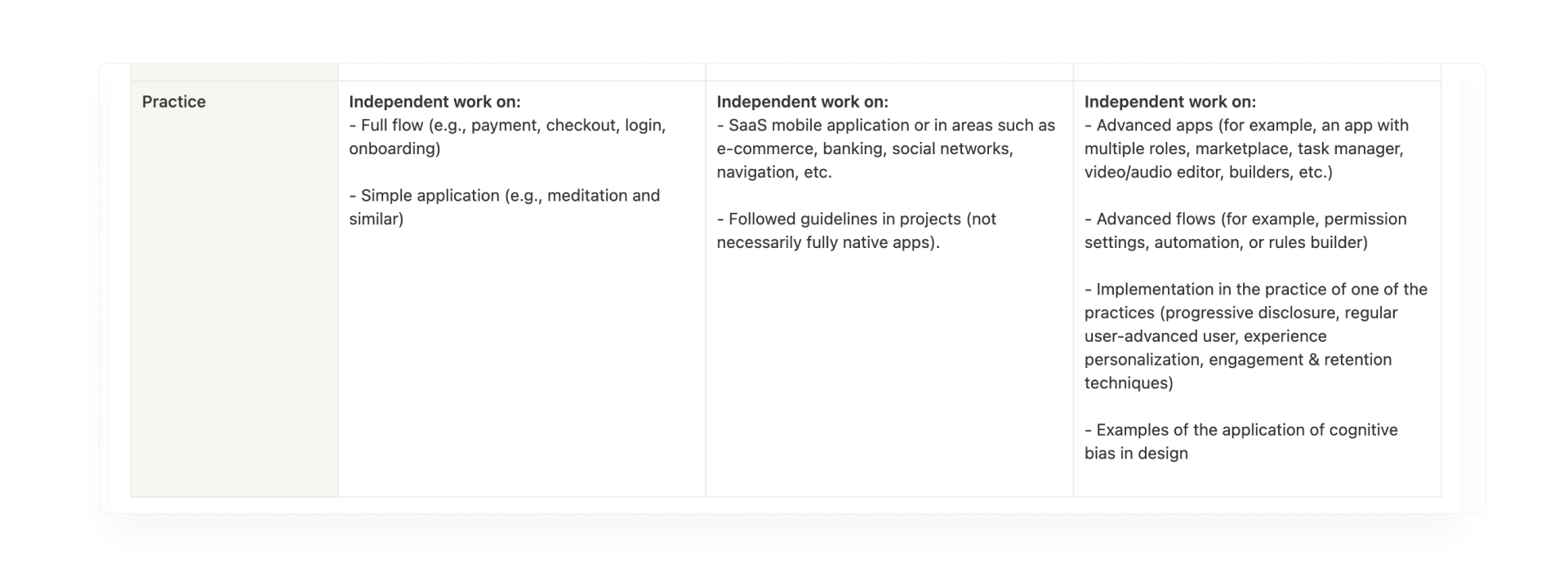 UI/UX skills matrix template to evaluate designers level | Cieden