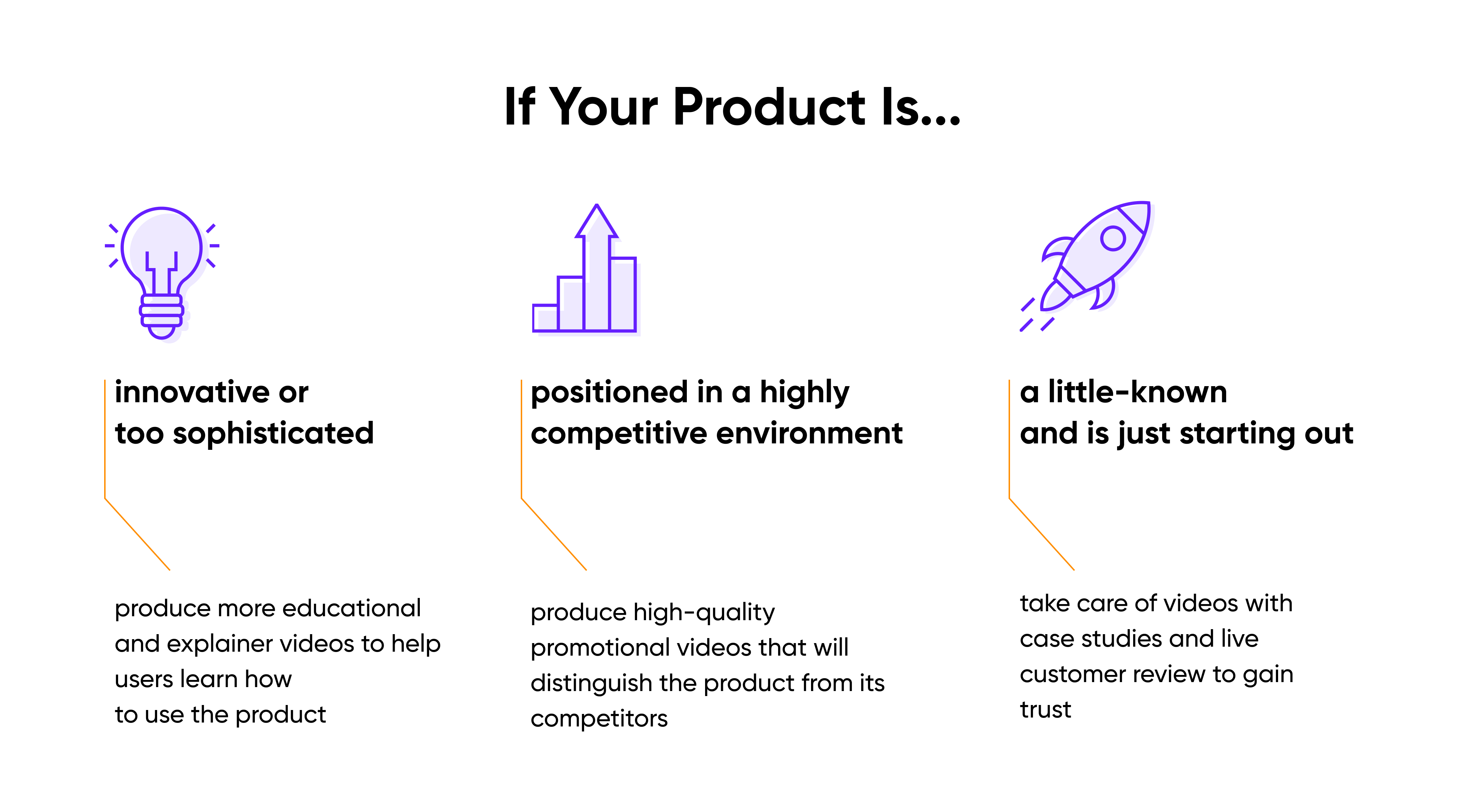 9 Video Marketing Formats and Strategies to Improve Your User Activation Cieden