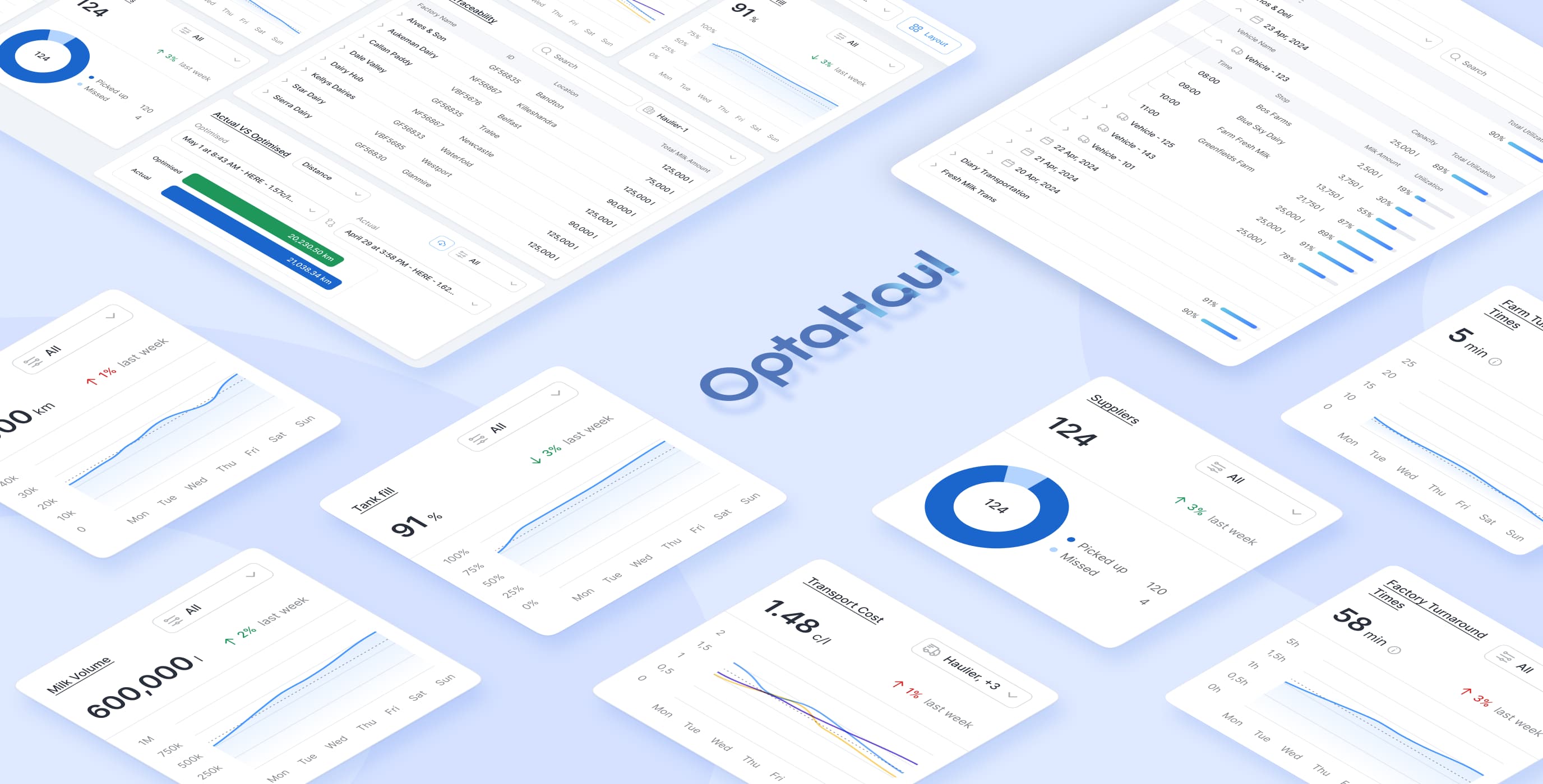 OptaHaul: simplifying dairy logistics with role-based dashboards Cieden